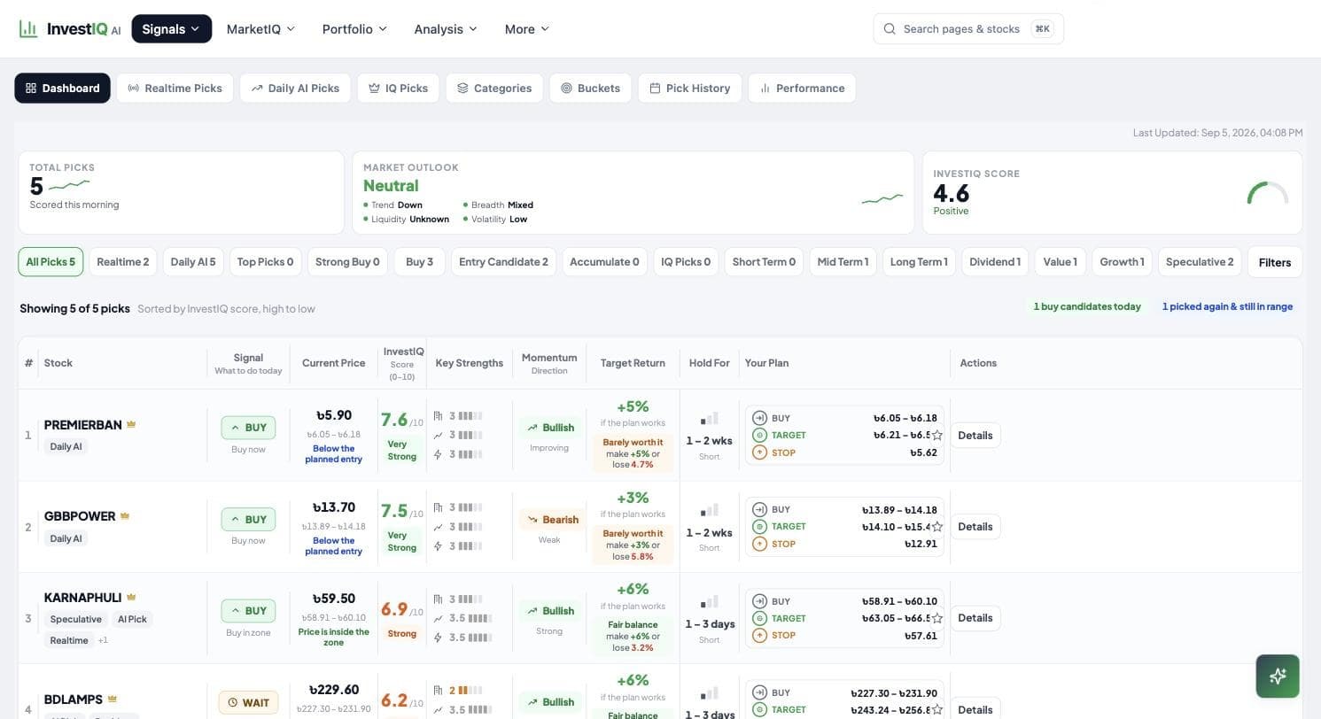 The InvestIQ AI dashboard, showing scored picks for the Dhaka Stock Exchange